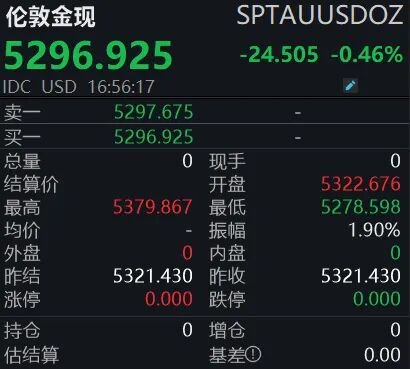 金银突发跳水！怎么回事？