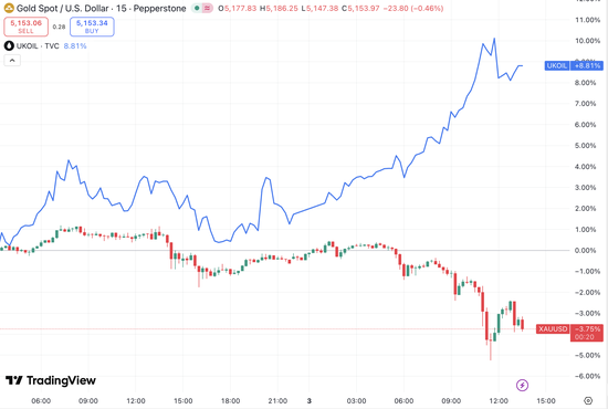 面对危机,黄金反应为何上蹿下跳?