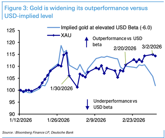 面对危机,黄金反应为何上蹿下跳?