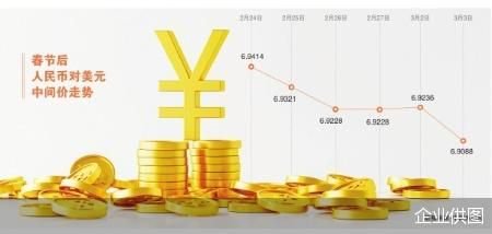 人民币中间价创阶段性高点 避险属性显现