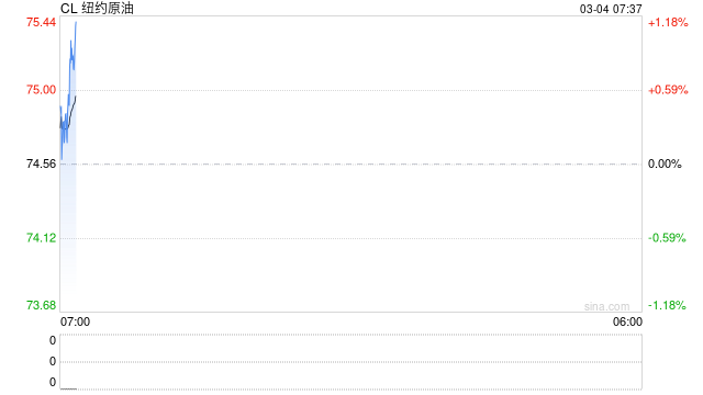 油价疯涨近乎失控，担忧情绪持续升温，特朗普有些着急了