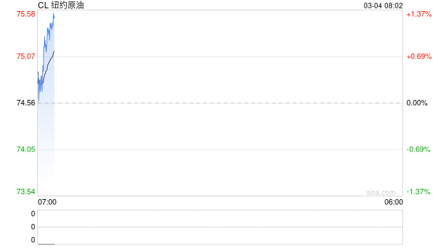 霍尔木兹受阻、储罐饱和，伊拉克日减产或达300万桶
