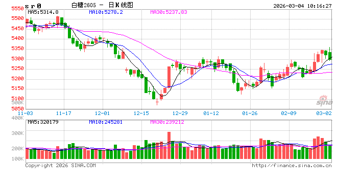 光大期货:3月4日软商品日报