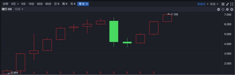 逆势“封神”！港股超70只个股冲破历史峰值 大跌市道里的“避风港”密码全解析