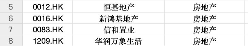 逆势“封神”！港股超70只个股冲破历史峰值 大跌市道里的“避风港”密码全解析