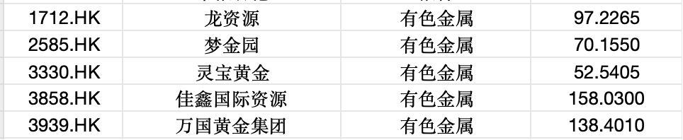 逆势“封神”！港股超70只个股冲破历史峰值 大跌市道里的“避风港”密码全解析