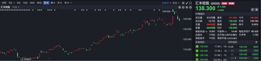 逆势“封神”！港股超70只个股冲破历史峰值 大跌市道里的“避风港”密码全解析