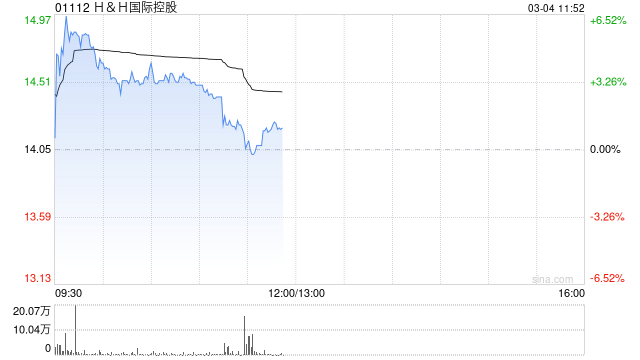 东吴证券:维持H&H国际控股“买入”评级 预告25年收入好于市场预期