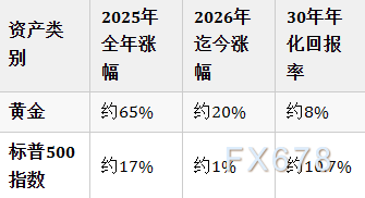 单月狂吸190亿美元!黄金ETF成吸金狂潮,中东战火点燃避险情绪