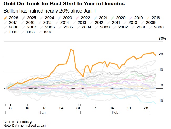 伊朗新最高领袖或于周三官宣!特朗普谈伊朗行动“最坏情景” 金价飙升85美元