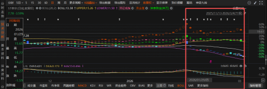 ST萃华“爆雷”：2.34亿借款逾期+证监会立案调查，投资者索赔关键日期解析