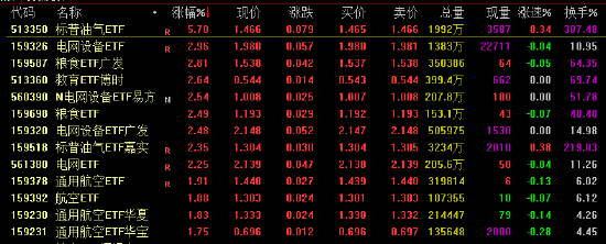 电网设备ETF逆势涨超2%！AI算力引爆电力需求，买电网设备基金该选哪个平台？