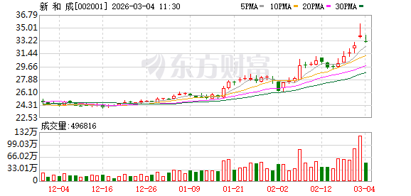 新和成:己烷三腈(HTCN)处在前期研发过程中