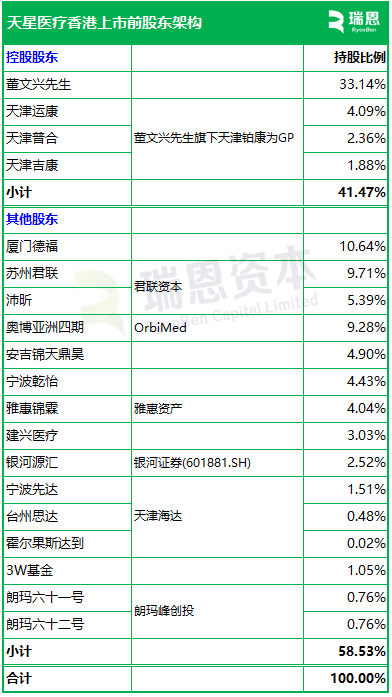 天星医疗，递交IPO招股书，拟赴香港上市，中信证券、建银国际联席保荐