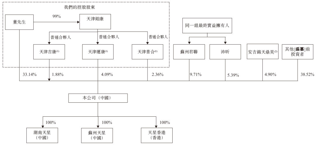 天星医疗，递交IPO招股书，拟赴香港上市，中信证券、建银国际联席保荐