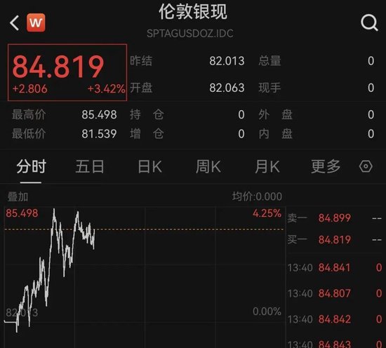 黄金、白银爆发!发生了什么?中东,最新!伊朗:“重击”美国驱逐舰!