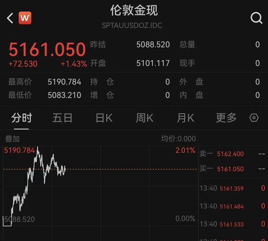 黄金、白银爆发!发生了什么?中东,最新!伊朗:“重击”美国驱逐舰!