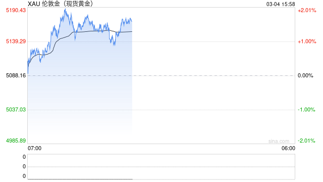 中东冲突致迪拜航班停飞，全球20%黄金物流或要中断，白银也受冲击！