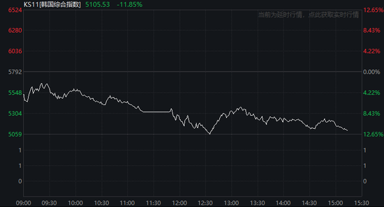 股市崩盘！韩国：若波动加剧，将积极启动100万亿韩元的市场计划