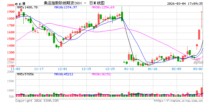 中远海运：鉴于中东地区冲突持续升级，即日起暂停相关航线新订舱业务