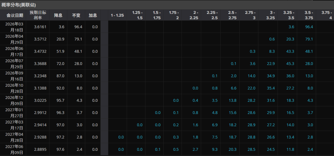 欧洲天然资源基金：中东战事升级影响物流 助金价摆脱5000阻力