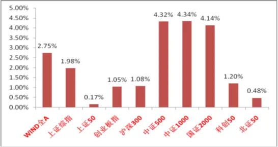 中加基金权益周报|伊朗战事和HALO交易成为市场核心变量
