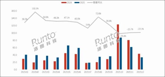 石头科技盈利水平被科沃斯