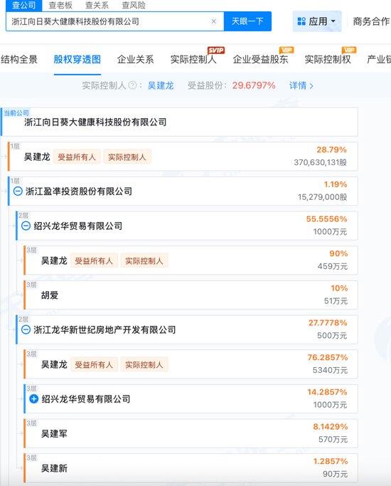 三次跨界三次闪退，“创业板套现第一人”的资本故事为何总烂尾？