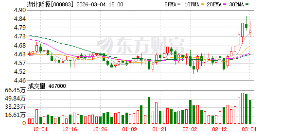 湖北能源：公司持续关注新能源补贴政策及补贴款的发放进展，及时做好款项回收工作