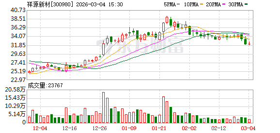 祥源新材：截至2026年2月27日公司股东人数为9433户