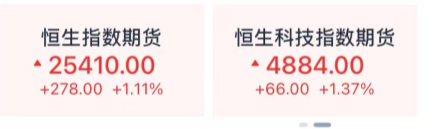 刚刚!大涨,全线反弹了!