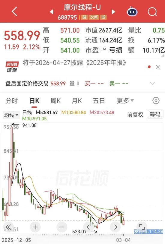 股价跌超40%!“中国版英伟达”VS“中国版AMD”公布首份财报!你更看好哪个?
