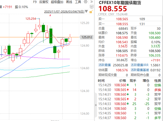 ETF日报:在地缘政治主导情绪的同时,宏观数据也可能为金价走势带来重要指引