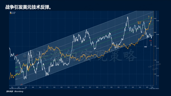 洪灝今天最新分享:不参与短期反弹,会有更好时机,美元走强不利于风险资产