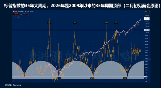 洪灝今天最新分享:不参与短期反弹,会有更好时机,美元走强不利于风险资产
