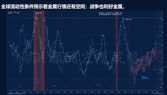 洪灝今天最新分享:不参与短期反弹,会有更好时机,美元走强不利于风险资产