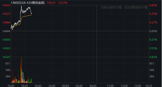 刚刚!A50,直线拉升!重要调整,20日生效→