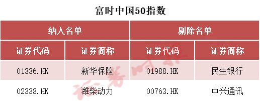 刚刚!A50,直线拉升!重要调整,20日生效→