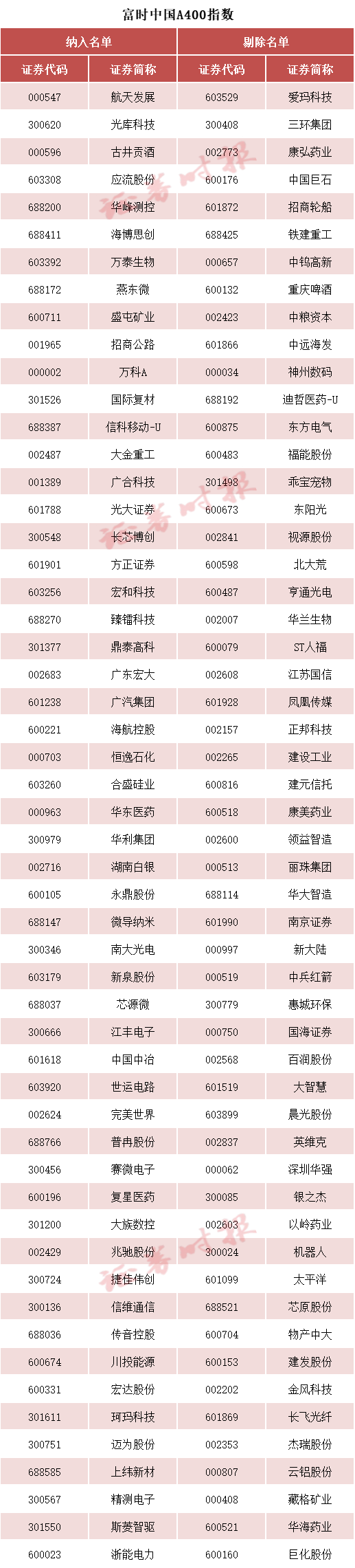 刚刚!A50,直线拉升!重要调整,20日生效→