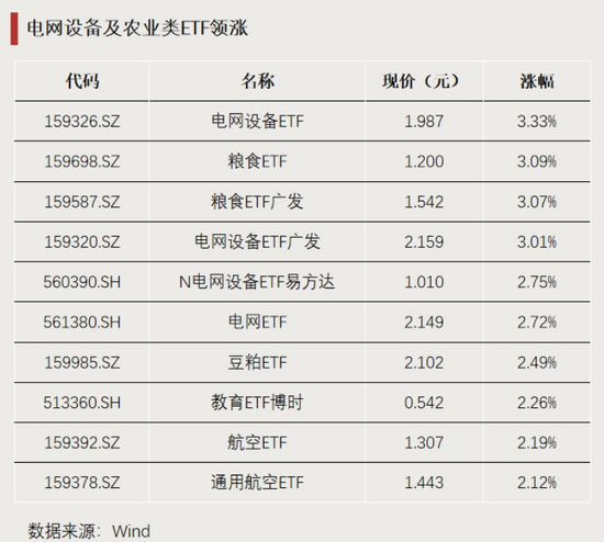 这些主题，资金大幅净流入