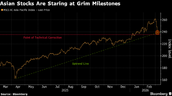 伊朗战争风险难测 交易员最好翻开2022年的“小本本”温故知新