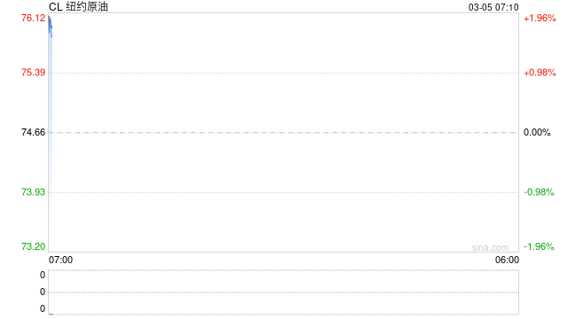 伊朗局势如何影响全球能源格局？