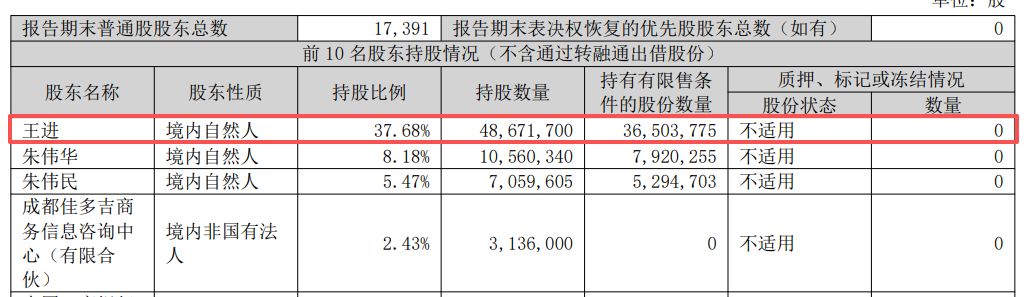 佳缘科技实控人抛出3%询价转让计划，一致行动人及持股平台两个月前套现超1亿元