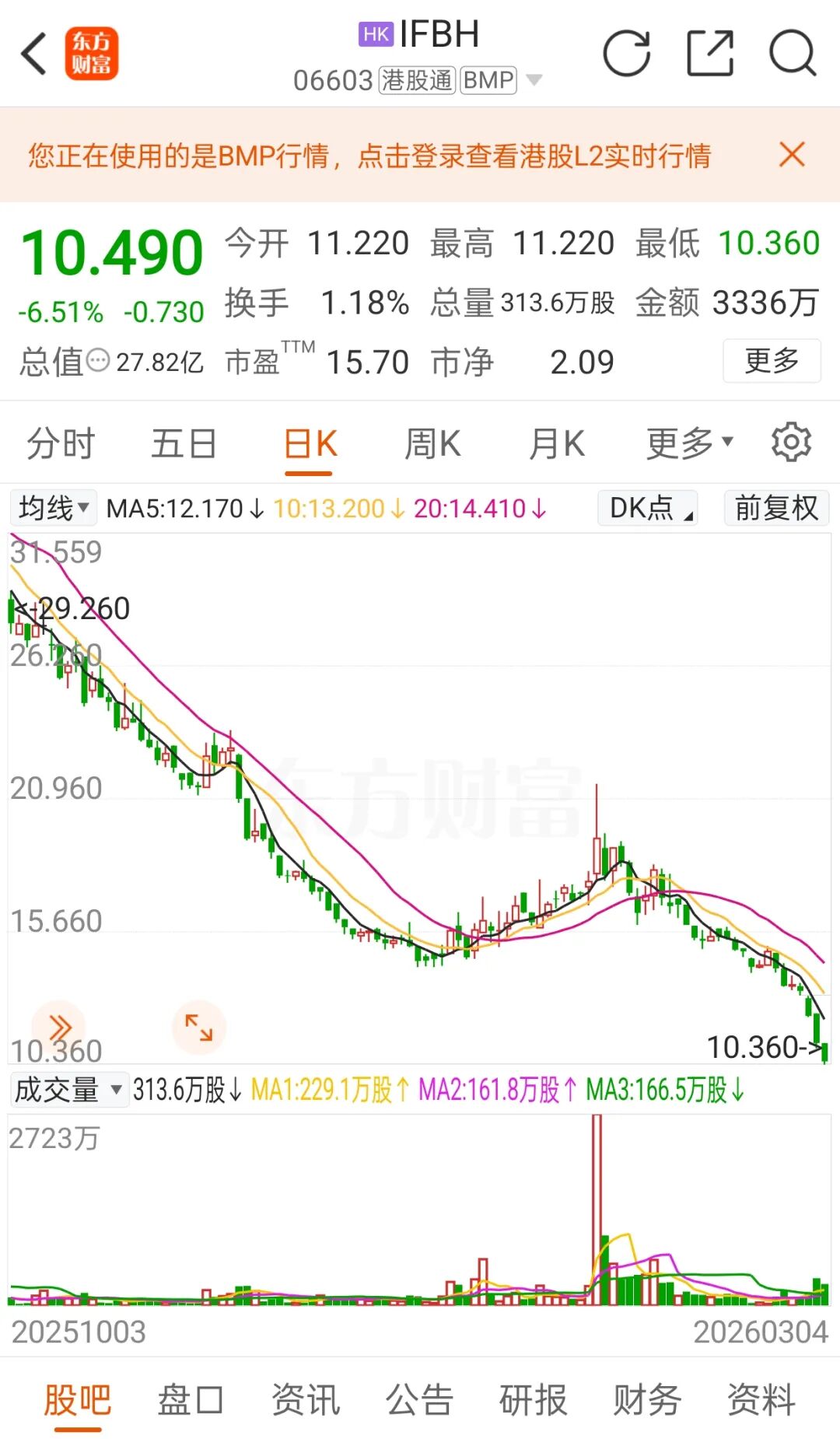 “椰子水第一股”发声！回应外源糖质疑