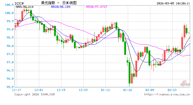 美联储票委“放鹰”：美伊战争影响尚难评估，支持长时间按兵不动！