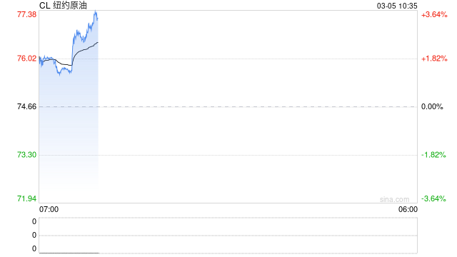 华泰期货：中东局势仍不明朗，液化石油气进口成本持续攀升