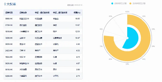 集体反攻,百亿港股互联网ETF(513770)涨超2%!机构:板块已跌出性价比,静待回暖