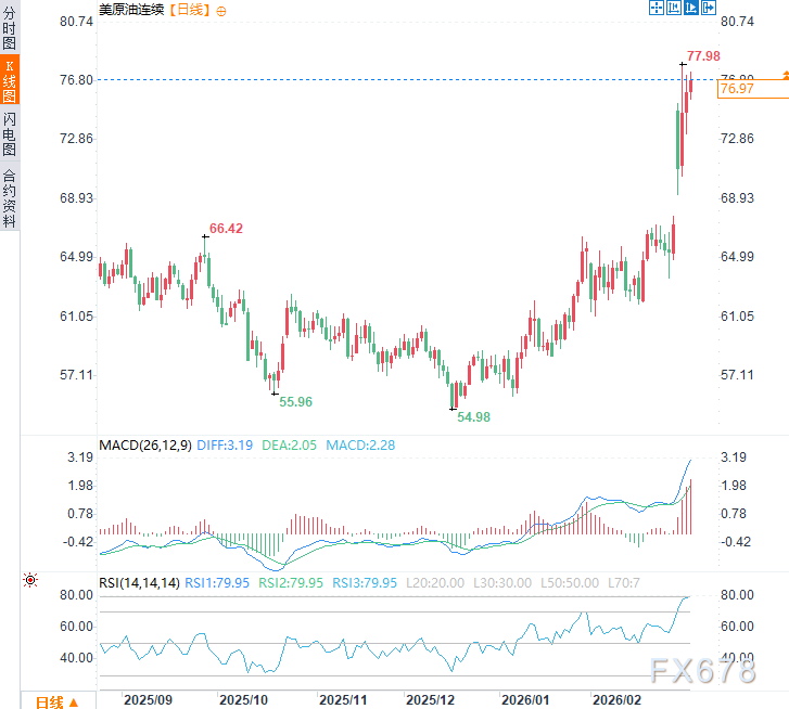 油价飙涨+海峡封锁,全球央行恐将陷入“滞胀噩梦”!