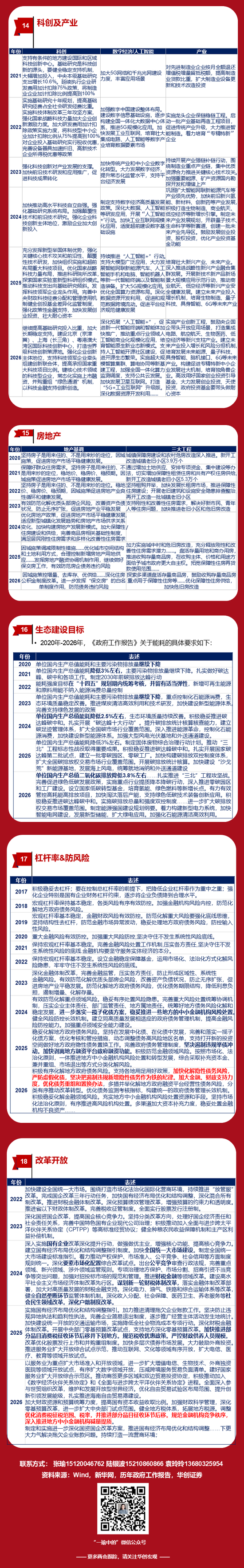华创证券张瑜：4.5~5%——18图全观两会目标
