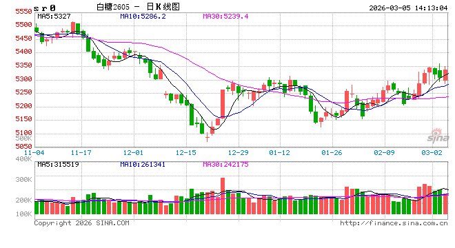 光大期货软商品类日报3.5